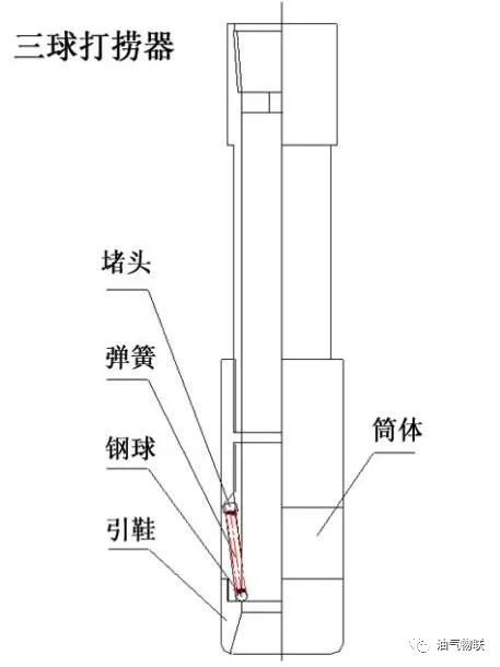 一种脉冲式随钻堵漏工具的制作方法(图1)