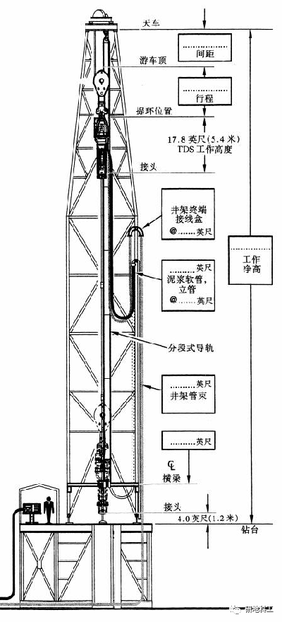 井下打捞工具doc(图1)