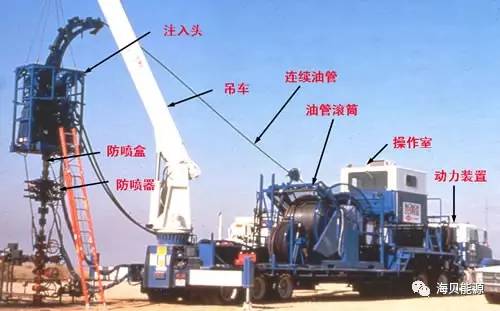石油课堂钻井设备介绍、故障与预防(图文并茂建议收藏)(图1)
