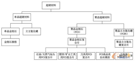 培育钻石概念爆发AI散热打开千亿级市场空间(图1)