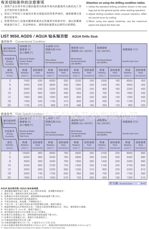 制造商、经销商供应商(图1)